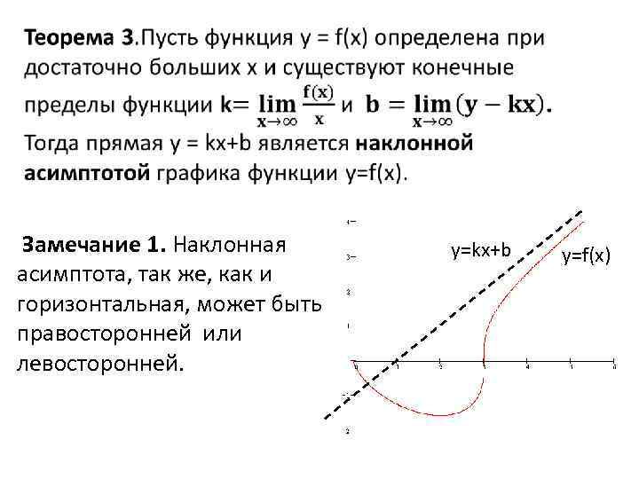 Асимптоты функции x 1 x. Наклонная асимптота. Теорема о наклонной асимптоте. Теорема о существовании наклонной асимптоты. Правосторонняя асимптота.
