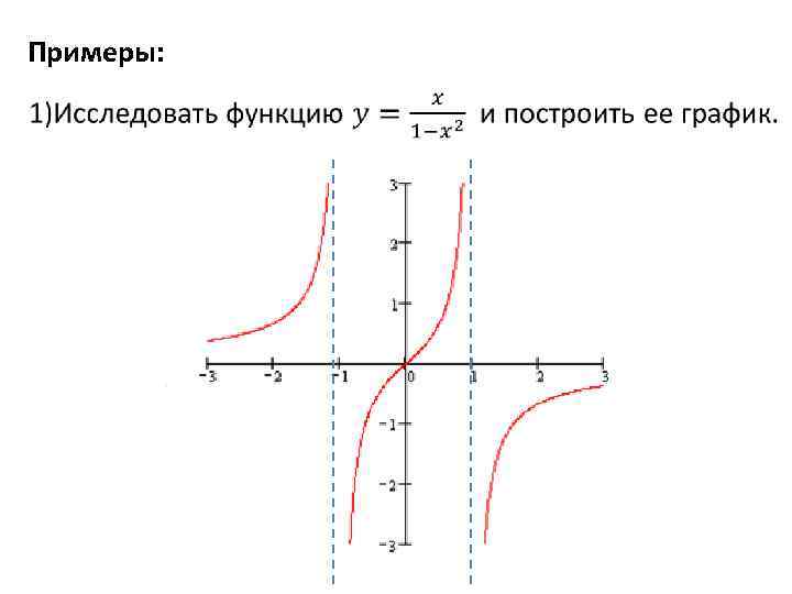 Примеры: 