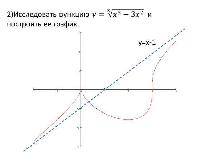  y=x-1 