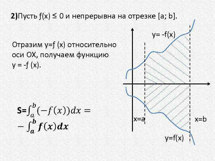 2)Пусть ƒ(х) ≤ 0 и непрерывна на отрезке [а; b]. y= -f(x) Отразим y=ƒ