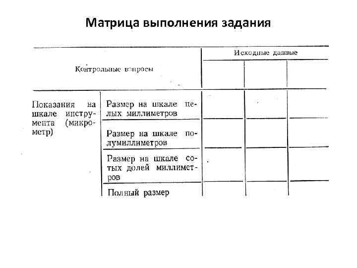 Матрица выполнения задания 