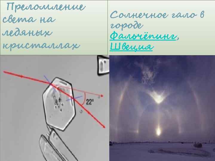 Преломление света на ледяных кристаллах Солнечное гало в городе Фальчёпинг, Швеция 