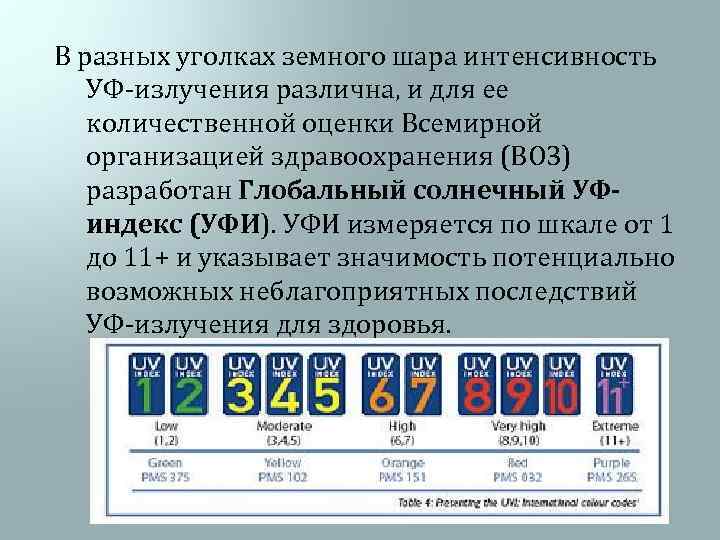 В разных уголках земного шара интенсивность УФ-излучения различна, и для ее количественной оценки Всемирной