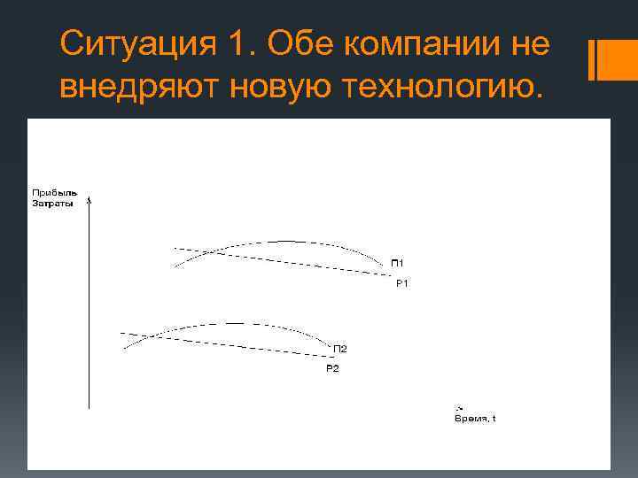 Ситуация 1. Обе компании не внедряют новую технологию. 