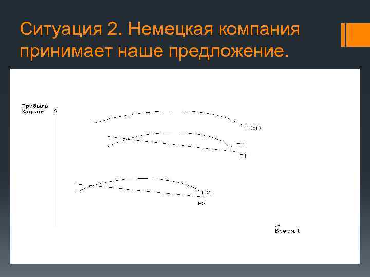 Ситуация 2. Немецкая компания принимает наше предложение. 