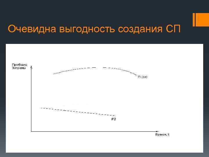 Очевидна выгодность создания СП 