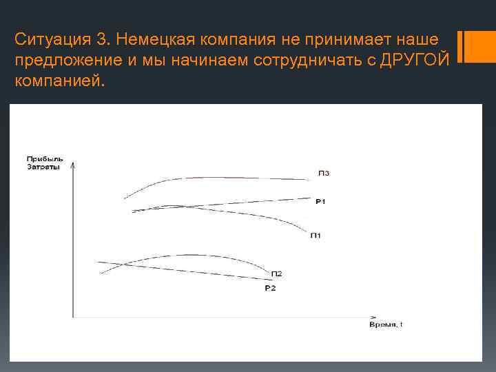 Ситуация 3. Немецкая компания не принимает наше предложение и мы начинаем сотрудничать с ДРУГОЙ