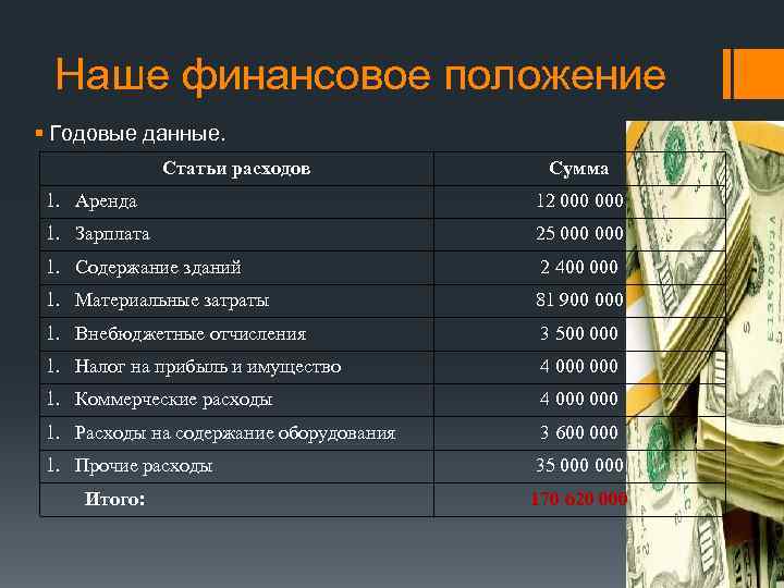 Финансовое положение организации