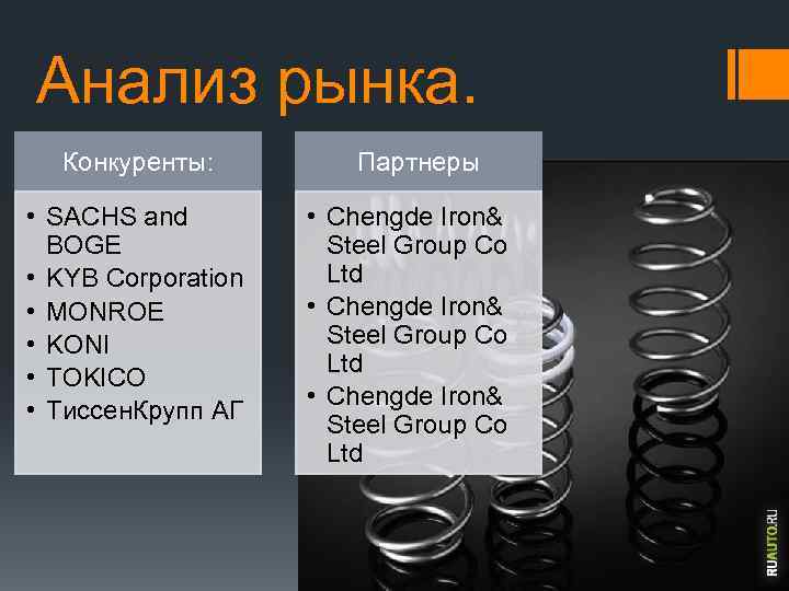 Анализ рынка. Конкуренты: • SACHS and BOGE • KYB Corporation • MONROE • KONI