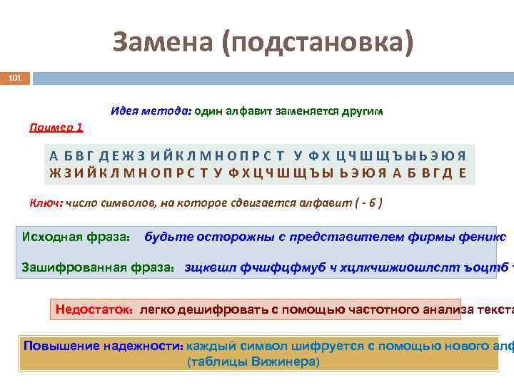 Замена (подстановка) 101 Идея метода: один алфавит заменяется другим Пример 1 А БВГ ДЕЖЗ