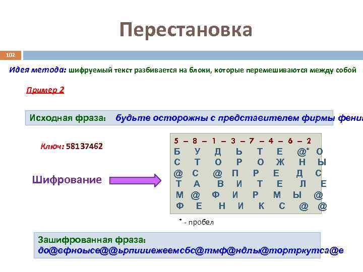 Перестановка 102 Идея метода: шифруемый текст разбивается на блоки, которые перемешиваются между собой Пример