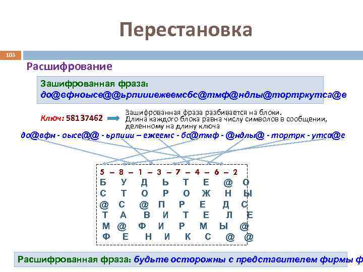 Перестановка 103 Расшифрование Зашифрованная фраза: до@вфноысе@@ьрпиииежеемсбс@тмф@ндлы@тортркутса@е Ключ: 58137462 Зашифрованная фраза разбивается на блоки. Длина