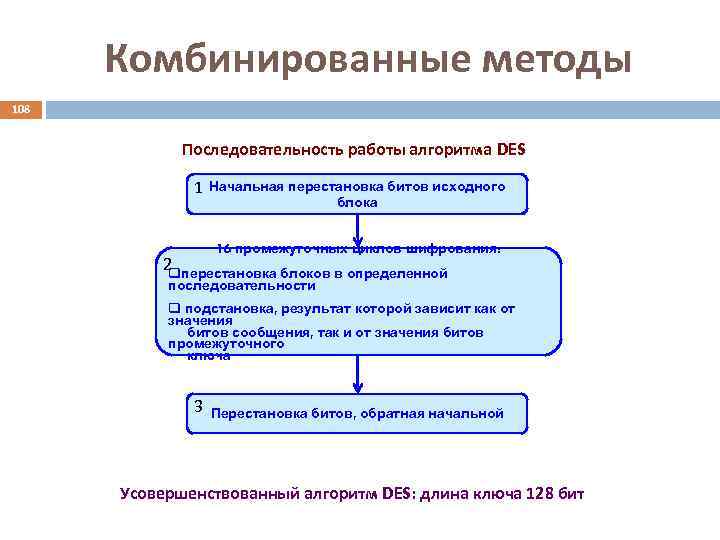 Комбинированные методы 108 Последовательность работы алгоритма DES 1 Начальная перестановка битов исходного блока 16