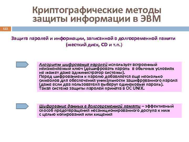 Криптографические методы защиты информации в ЭВМ 122 Защита паролей и информации, записанной в долговременной