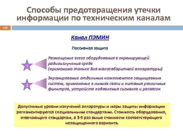 Способы предотвращения утечки информации по техническим каналам 148 Канал ПЭМИН Пассивная защита 1 2