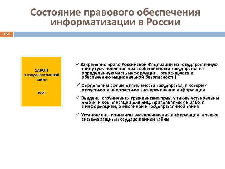 Состояние правового обеспечения информатизации в России 164 ü Закреплено право Российской Федерации на государственную