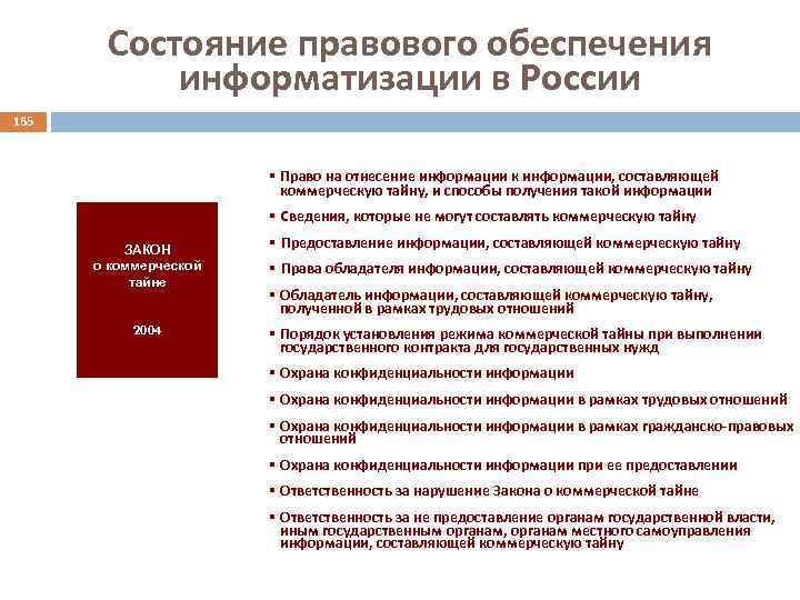 Состояние правового обеспечения информатизации в России 165 § Право на отнесение информации к информации,