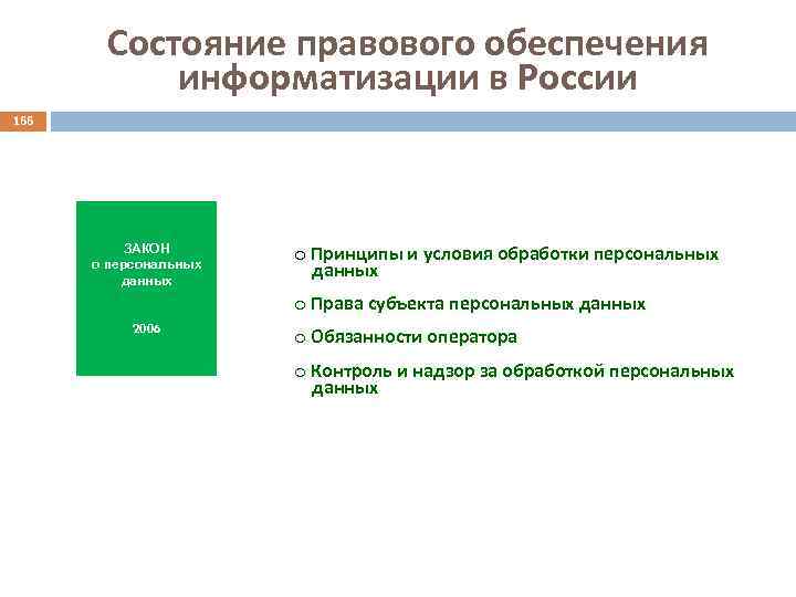 Состояние правового обеспечения информатизации в России 166 ЗАКОН о персональных данных o Принципы и