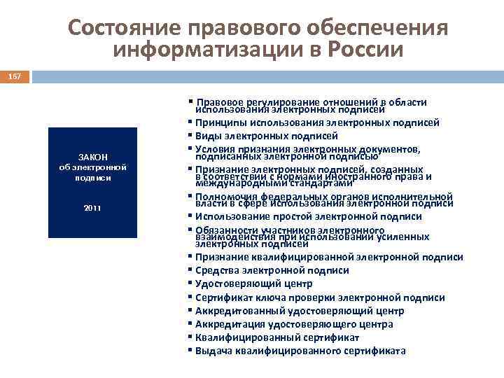 Состояние правового обеспечения информатизации в России 167 § Правовое регулирование отношений в области ЗАКОН