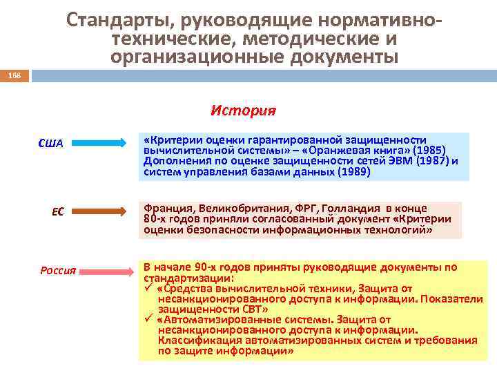 Стандарты, руководящие нормативнотехнические, методические и организационные документы 168 История США ЕС Россия «Критерии оценки