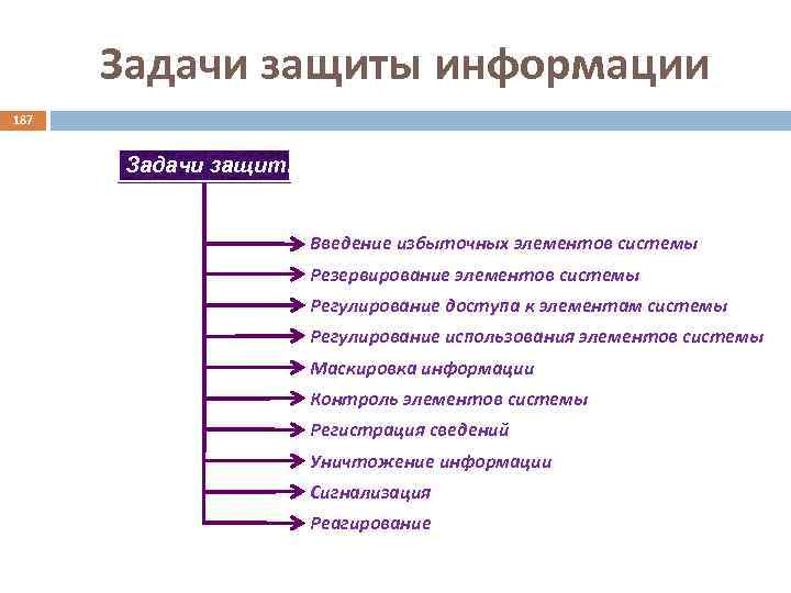 Защитить задание. Задачи защиты информации. Задачи информационной безопасности. Задачи системы защиты информации. Задачи по информационной безопасности.