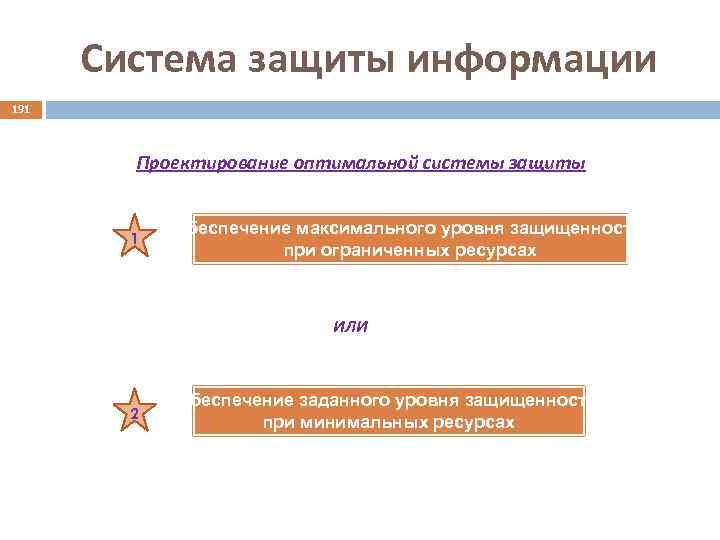 Система защиты информации 191 Проектирование оптимальной системы защиты 1 Обеспечение максимального уровня защищенности при