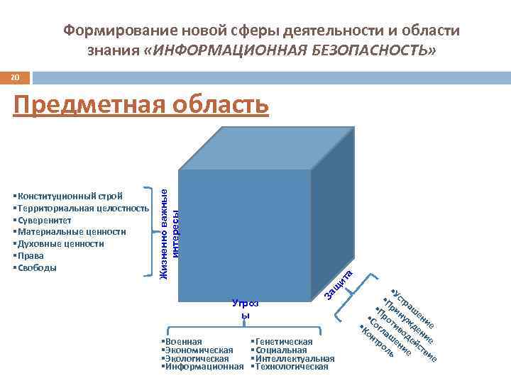 Формирование новой сферы деятельности и области знания «ИНФОРМАЦИОННАЯ БЕЗОПАСНОСТЬ» 20 ит а щ Угроз