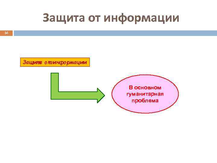 Защита от информации 34 Защита от информации В основном гуманитарная проблема 