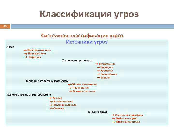 Классификация угроз 45 Люди Системная классификация угроз Источники угроз Посторонние лица Пользователи Персонал Технические