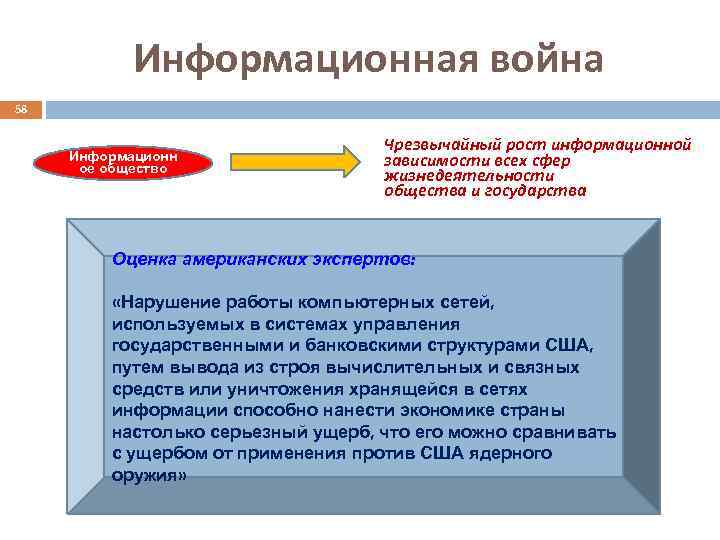 Информационная война 58 Информационн ое общество Чрезвычайный рост информационной зависимости всех сфер жизнедеятельности общества