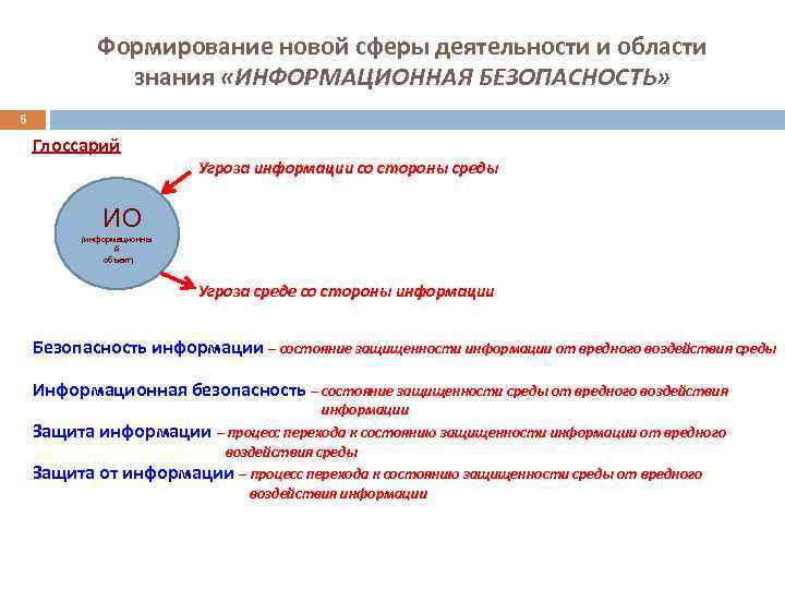 Формирование новой сферы деятельности и области знания «ИНФОРМАЦИОННАЯ БЕЗОПАСНОСТЬ» 6 Глоссарий Угроза информации со