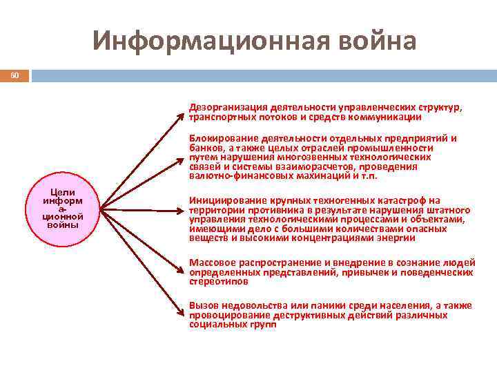 Информационная война 60 Дезорганизация деятельности управленческих структур, транспортных потоков и средств коммуникации Блокирование деятельности