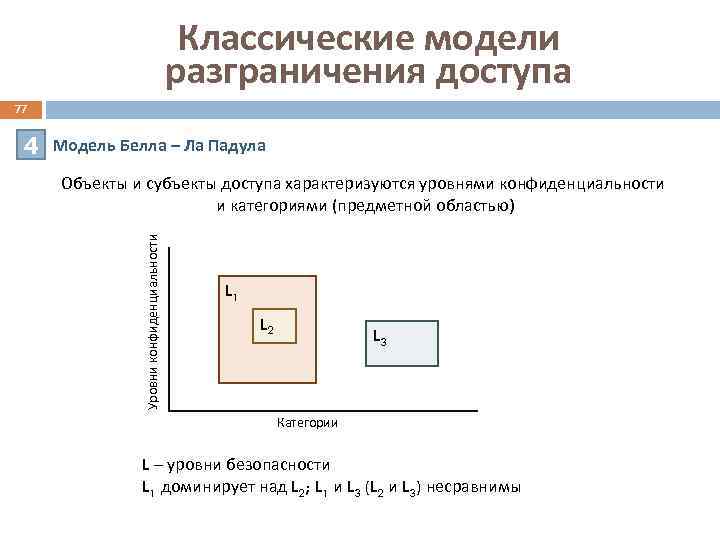 Классические модели разграничения доступа 77 Модель Белла – Ла Падула Объекты и субъекты доступа