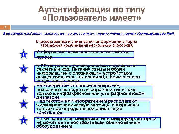 Аутентификация по типу «Пользователь имеет» 82 В качестве предмета, имеющегося у пользователя, применяются карты