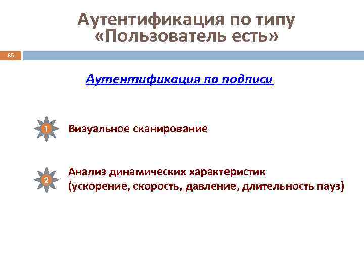 Аутентификация по типу «Пользователь есть» 85 Аутентификация по подписи 1 Визуальное сканирование 2 Анализ