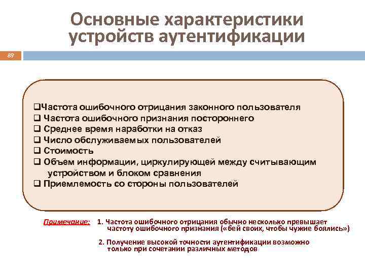 Основные характеристики устройств аутентификации 89 q. Частота ошибочного отрицания законного пользователя q Частота ошибочного