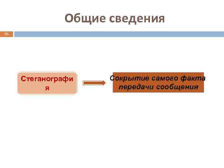 Общие сведения 95 Стеганографи я Сокрытие самого факта передачи сообщения 