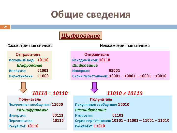 Код 99. 10110 Код. Код 099. Код 99 20 099 расшифровать.