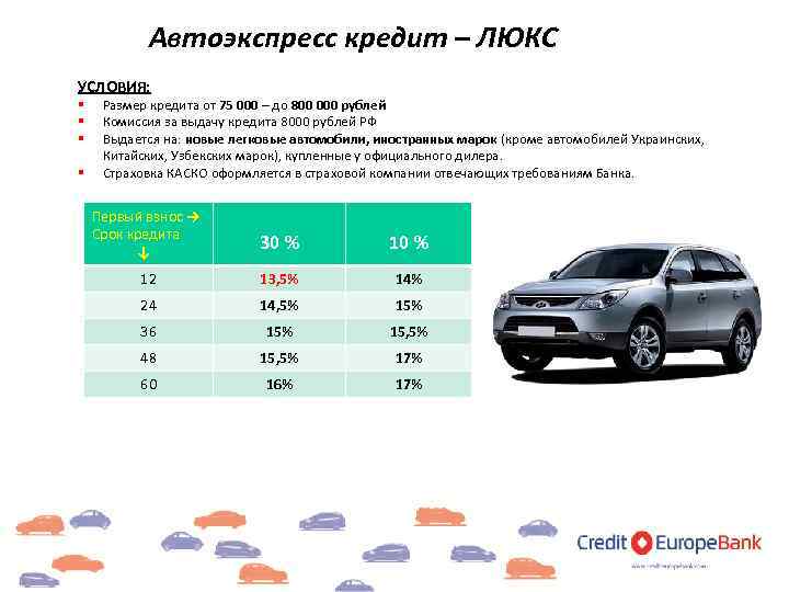 Какой размер кредита. Кредит Европа банк автокредит. Особенности автокредитования кредитования. Европа банк автокредит процентная ставка 2020. Размер кредита.