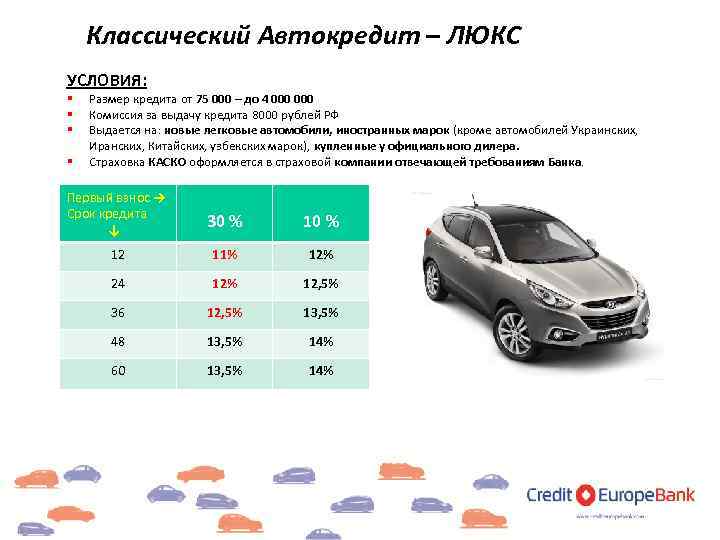 Автокредит какой процент