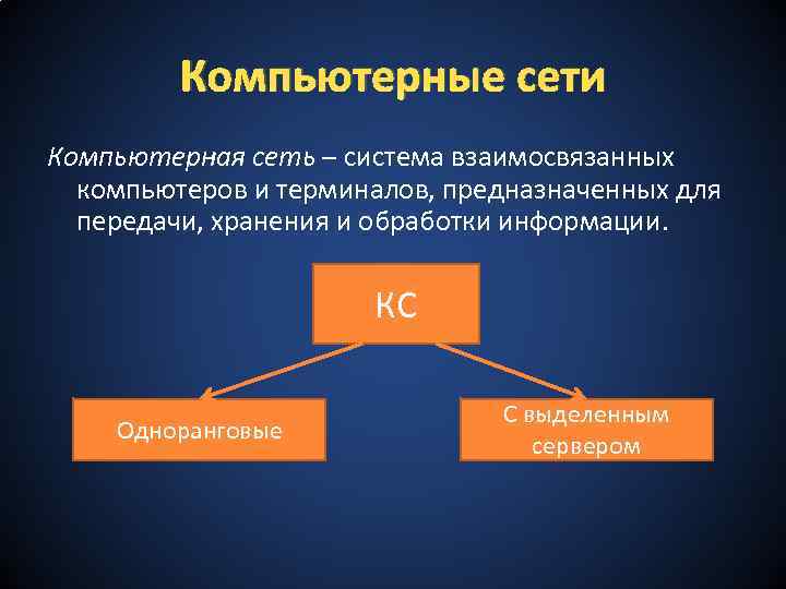 Компьютерные сети Компьютерная сеть – система взаимосвязанных компьютеров и терминалов, предназначенных для передачи, хранения