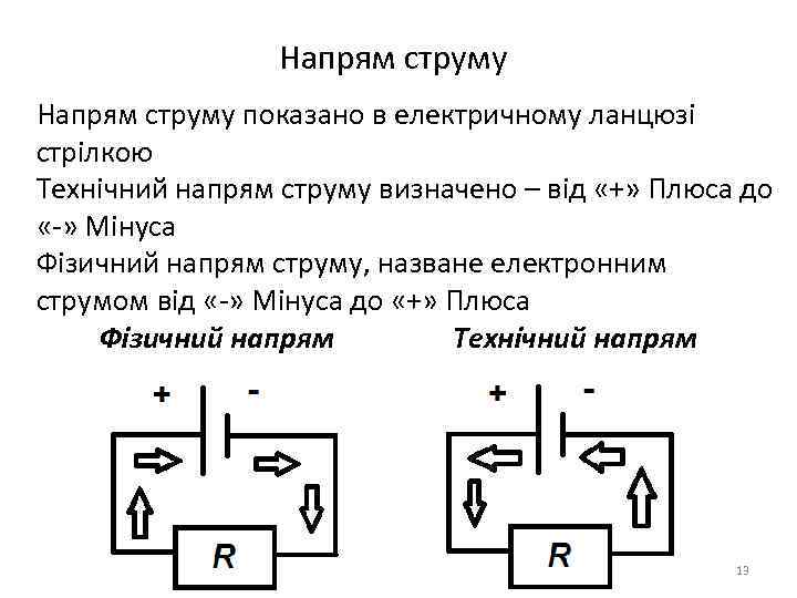 Напрям струму показано в електричному ланцюзі стрілкою Технічний напрям струму визначено – від «+»