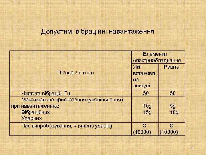 Допустимі вібраційні навантаження Показники Частота вібрацій, Гц Максимальне прискорення (уповільнення) при навантаженнях: Вібраційних Ударних