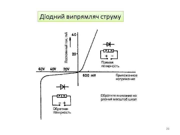 Діодний випрямляч струму 29 