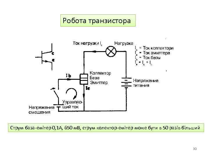 Робота транзистора Струм база-емітер 0, 1 А, 650 м. В, струм колектор-емітер може бути