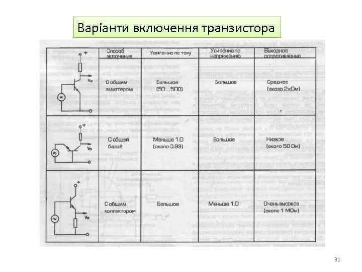 Варіанти включення транзистора 31 