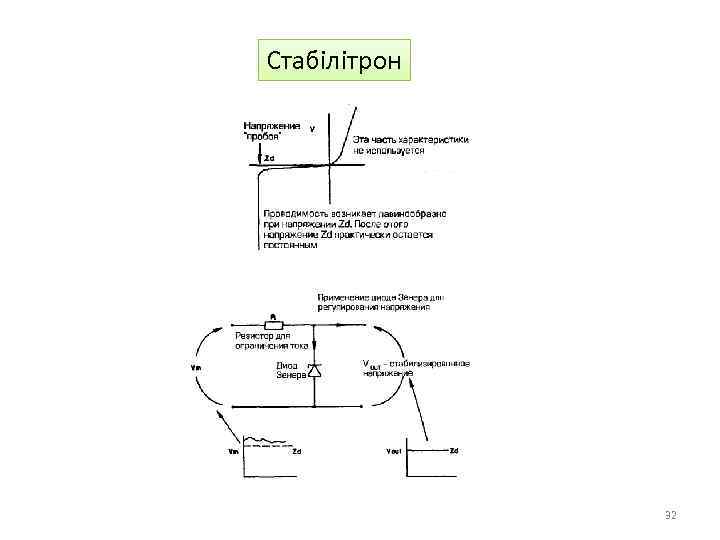 Стабілітрон 32 