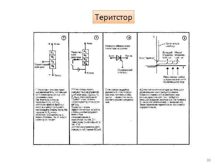 Теритстор 33 