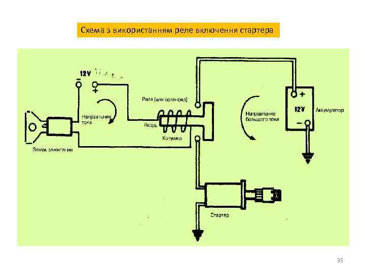 Схема з використанням реле включення стартера 35 