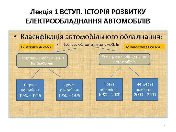 Лекція 1 ВСТУП. ІСТОРІЯ РОЗВИТКУ ЕЛЕКТРООБЛАДНАННЯ АВТОМОБІЛІВ • Класифікація автомобільного обладнання: ЕО ретроавто до